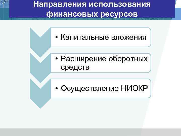 Направления использования финансовых ресурсов • Капитальные вложения • Расширение оборотных средств • Осуществление НИОКР