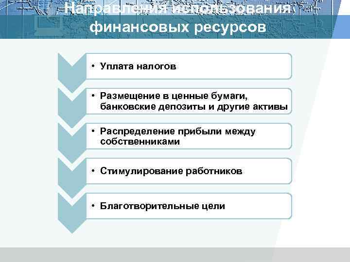 Направления использования финансовых ресурсов • Уплата налогов • Размещение в ценные бумаги, банковские депозиты