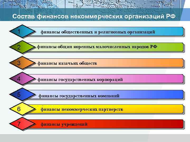 Состав финансов некоммерческих организаций РФ 1 финансы общественных и религиозных организаций 2 финансы общин