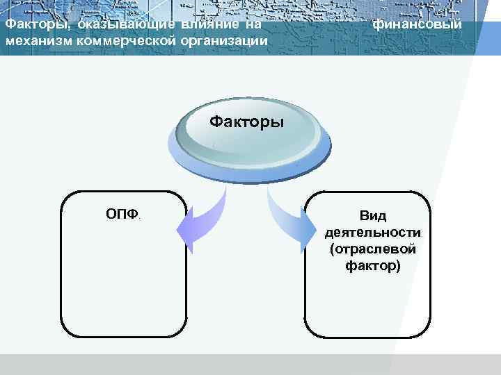 Факторы, оказывающие влияние на механизм коммерческой организации финансовый Факторы ОПФ. Вид деятельности (отраслевой фактор)