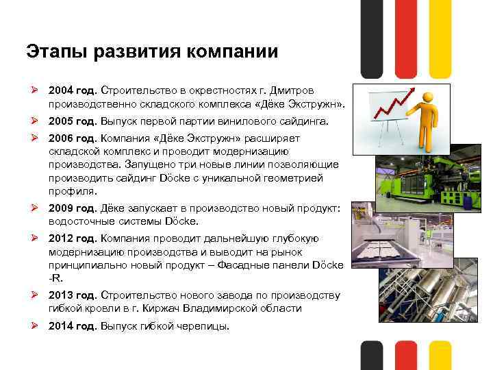 Этапы развития компании Ø 2004 год. Строительство в окрестностях г. Дмитров производственно складского комплекса