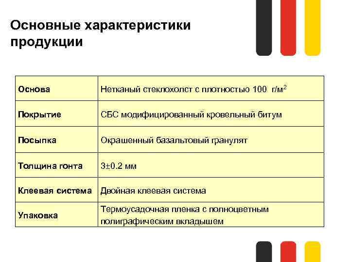Основные характеристики продукции Основа Нетканый стеклохолст с плотностью 100 г/м 2 Покрытие СБС модифицированный