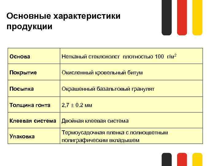 Основные характеристики продукции Основа Нетканый стеклохолст плотностью 100 г/м 2 Покрытие Окисленный кровельный битум