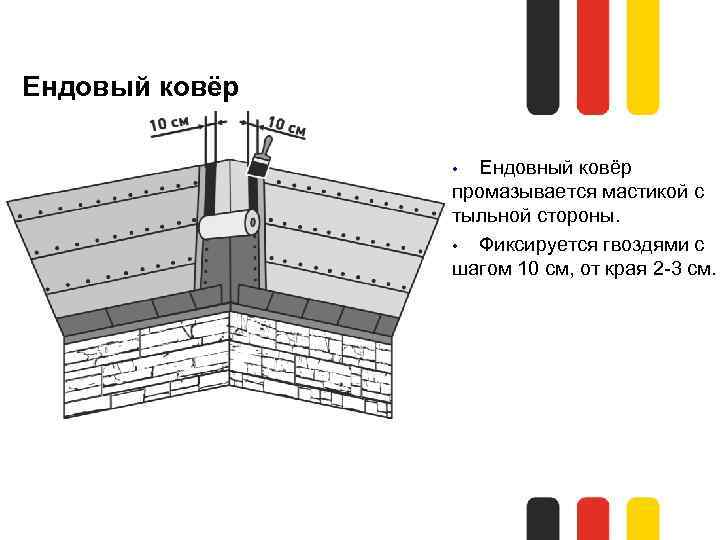 Ендовый ковёр Ендовный ковёр промазывается мастикой с тыльной стороны. • Фиксируется гвоздями с шагом