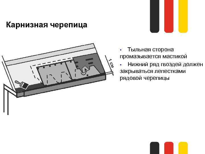 Карнизная черепица Тыльная сторона промазывается мастикой • Нижний ряд гвоздей должен закрываться лепестками рядовой
