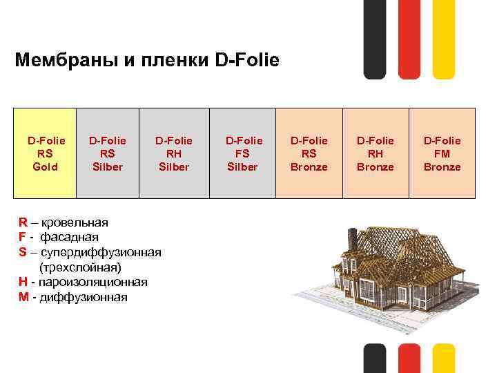 Мембраны и пленки D-Folie RS Gold D-Folie RS Silber D-Folie RH Silber R –