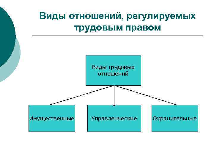 Составьте схему источники трудового права расположите все возможные источники в соподчиненности