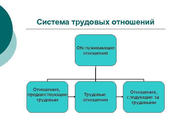 Трудовая правосубъектность схема