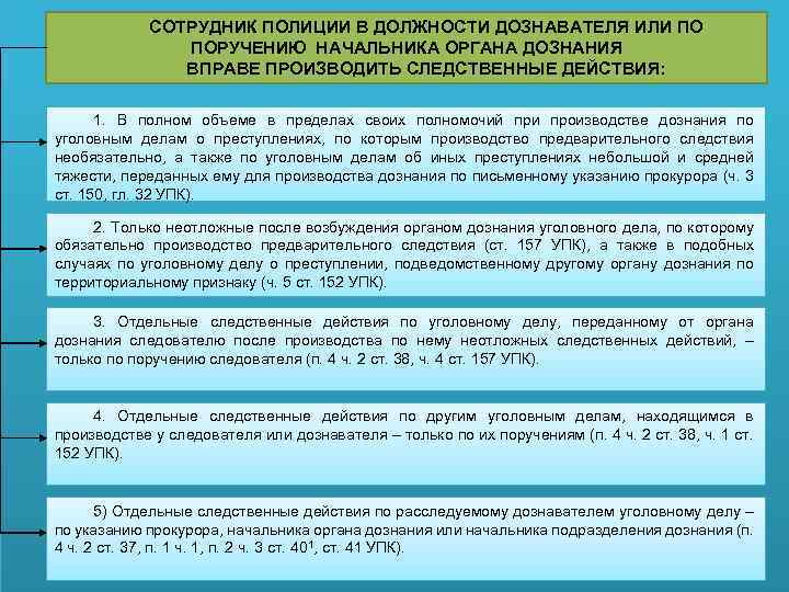 СОТРУДНИК ПОЛИЦИИ В ДОЛЖНОСТИ ДОЗНАВАТЕЛЯ ИЛИ ПО ПОРУЧЕНИЮ НАЧАЛЬНИКА ОРГАНА ДОЗНАНИЯ ВПРАВЕ ПРОИЗВОДИТЬ СЛЕДСТВЕННЫЕ