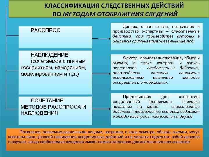 Понятие образцов для сравнительного исследования виды образцов