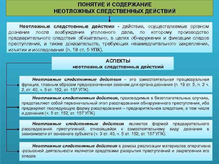 ПОНЯТИЕ И СОДЕРЖАНИЕ НЕОТЛОЖНЫХ СЛЕДСТВЕННЫХ ДЕЙСТВИЙ Неотложные следственные действия - действия, осуществляемые органом дознания