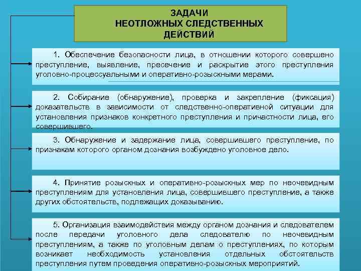 ЗАДАЧИ НЕОТЛОЖНЫХ СЛЕДСТВЕННЫХ ДЕЙСТВИЙ 1. Обеспечение безопасности лица, в отношении которого совершено преступление, выявление,