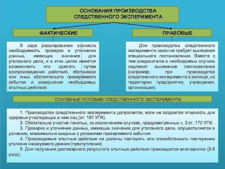 ОСНОВАНИЯ ПРОИЗВОДСТВА СЛЕДСТВЕННОГО ЭКСПЕРИМЕНТА ФАКТИЧЕСКИЕ В ходе расследования возникла необходимость проверки и уточнения данных,