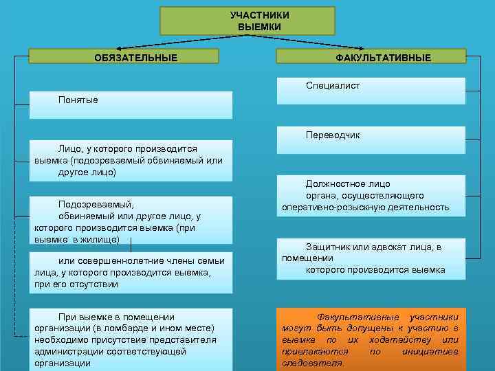 Изъятие упк рф