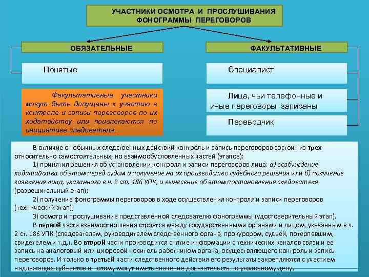 Контроль и запись переговоров