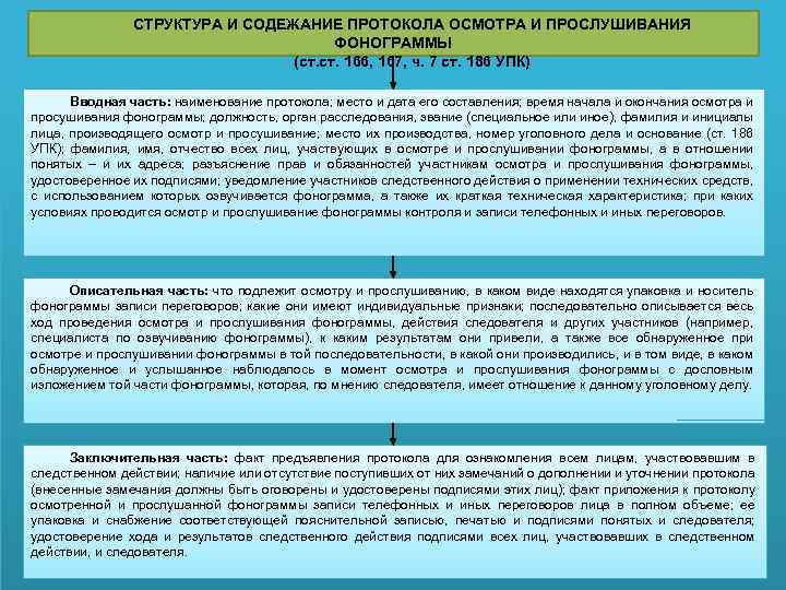 Производства осмотра. Ст 186 УПК. Протокол контроля и записи переговоров. Контроль и запись переговоров в уголовном процессе. Протокол осмотра и прослушивания фонограммы.