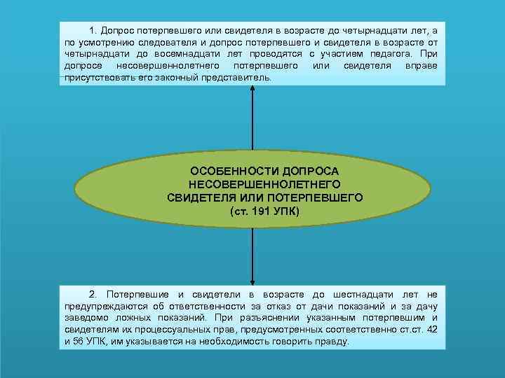 Допрос несовершеннолетнего без