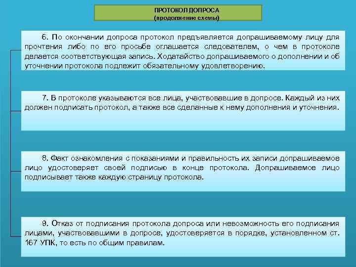 ПРОТОКОЛ ДОПРОСА (продолжение схемы) 6. По окончании допроса протокол предъявляется допрашиваемому лицу для прочтения