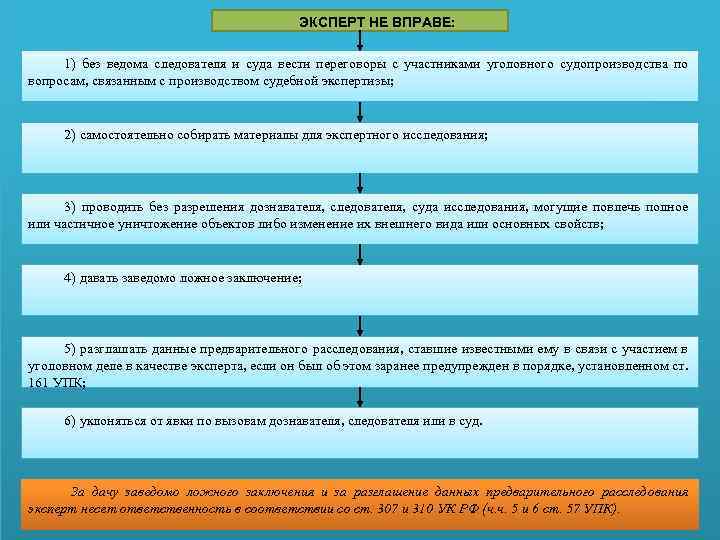 ЭКСПЕРТ НЕ ВПРАВЕ: 1) без ведома следователя и суда вести переговоры с участниками уголовного