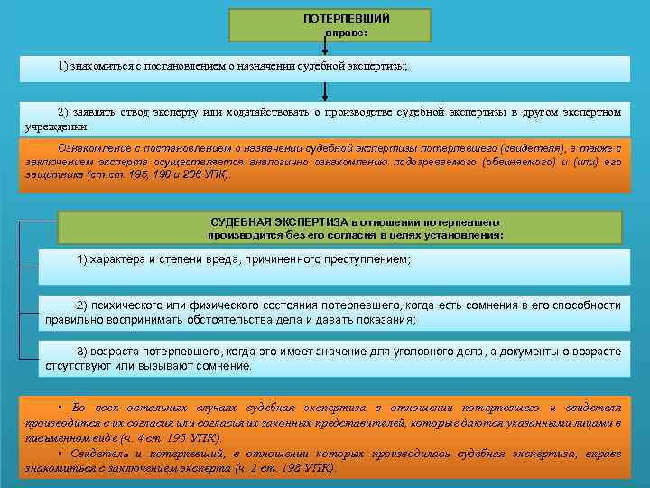 ПОТЕРПЕВШИЙ вправе: 1) знакомиться с постановлением о назначении судебной экспертизы; 2) заявлять отвод эксперту