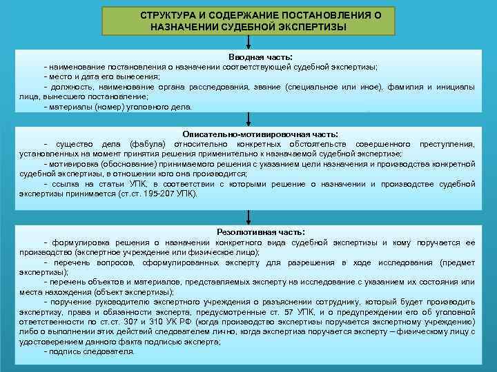 СТРУКТУРА И СОДЕРЖАНИЕ ПОСТАНОВЛЕНИЯ О НАЗНАЧЕНИИ СУДЕБНОЙ ЭКСПЕРТИЗЫ Вводная часть: - наименование постановления о