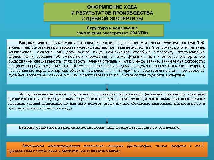 ОФОРМЛЕНИЕ ХОДА И РЕЗУЛЬТАТОВ ПРОИЗВОДСТВА СУДЕБНОЙ ЭКСПЕРТИЗЫ Структура и содержание заключения эксперта (ст. 204