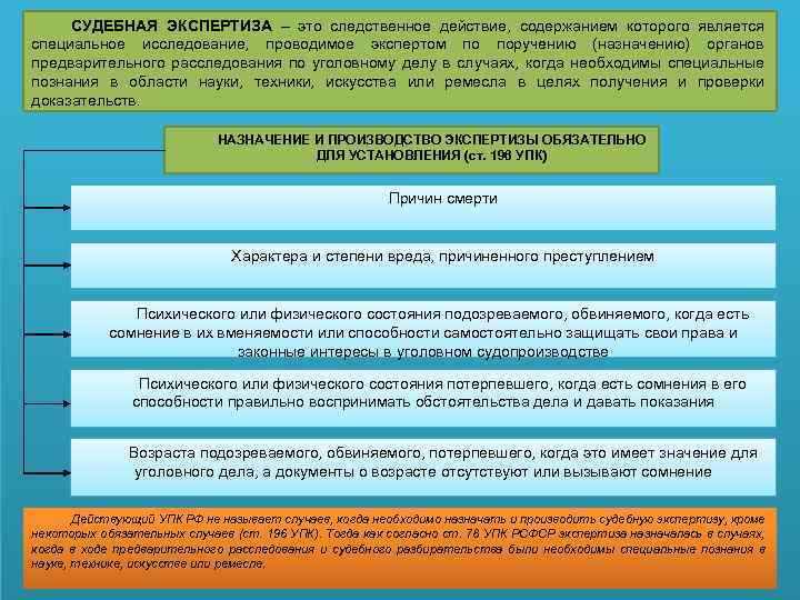 СУДЕБНАЯ ЭКСПЕРТИЗА – это следственное действие, содержанием которого является специальное исследование, проводимое экспертом по