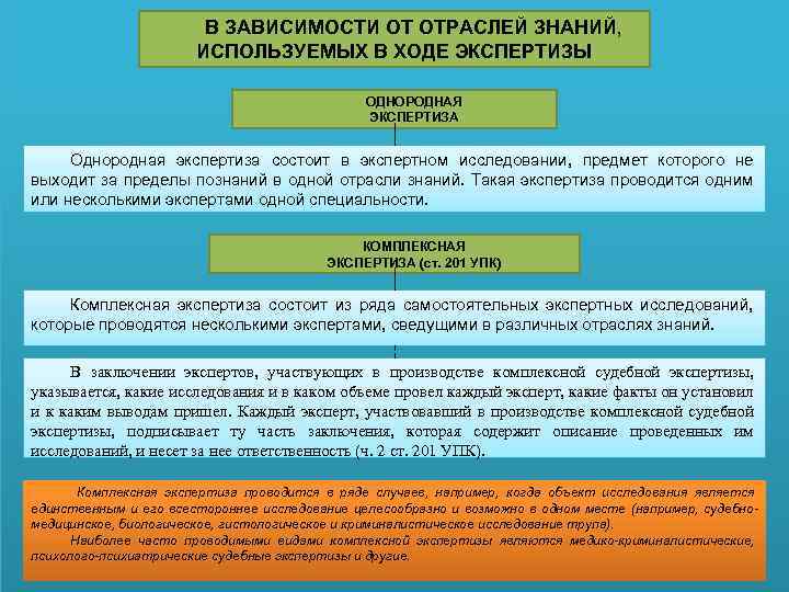 В ЗАВИСИМОСТИ ОТ ОТРАСЛЕЙ ЗНАНИЙ, ИСПОЛЬЗУЕМЫХ В ХОДЕ ЭКСПЕРТИЗЫ ОДНОРОДНАЯ ЭКСПЕРТИЗА Однородная экспертиза состоит