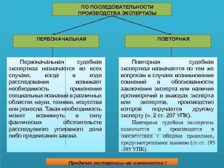 ПО ПОСЛЕДОВАТЕЛЬНОСТИ ПРОИЗВОДСТВА ЭКСПЕРТИЗЫ ПЕРВОНАЧАЛЬНАЯ Первоначальная судебная экспертиза назначается во всех случаях, когда в