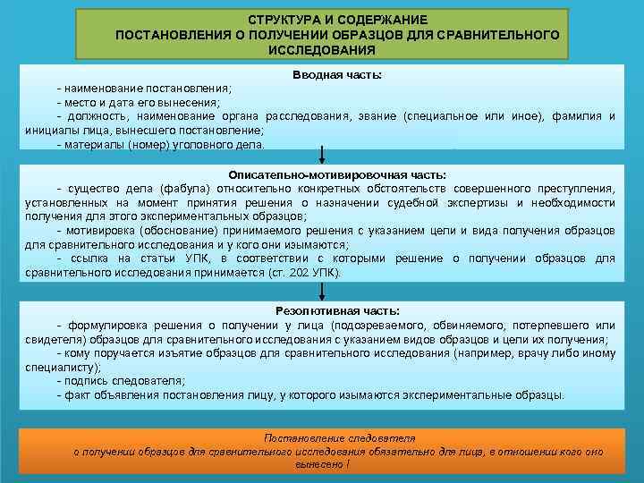 СТРУКТУРА И СОДЕРЖАНИЕ ПОСТАНОВЛЕНИЯ О ПОЛУЧЕНИИ ОБРАЗЦОВ ДЛЯ СРАВНИТЕЛЬНОГО ИССЛЕДОВАНИЯ Вводная часть: - наименование