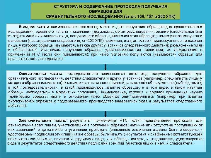 СТРУКТУРА И СОДЕРЖАНИЕ ПРОТОКОЛА ПОЛУЧЕНИЯ ОБРАЗЦОВ ДЛЯ СРАВНИТЕЛЬНОГО ИССЛЕДОВАНИЯ (ст. 166, 167 и 202