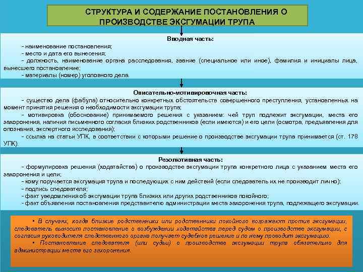 СТРУКТУРА И СОДЕРЖАНИЕ ПОСТАНОВЛЕНИЯ О ПРОИЗВОДСТВЕ ЭКСГУМАЦИИ ТРУПА Вводная часть: - наименование постановления; -