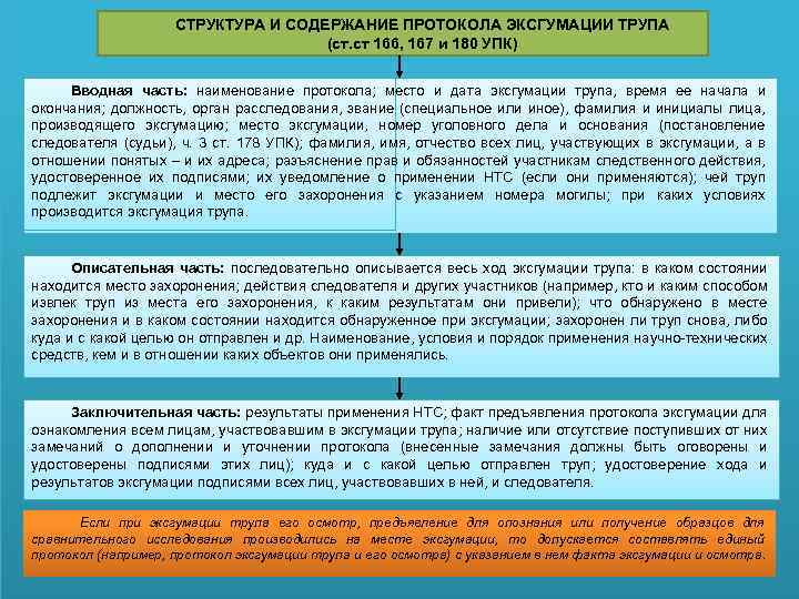 СТРУКТУРА И СОДЕРЖАНИЕ ПРОТОКОЛА ЭКСГУМАЦИИ ТРУПА (ст. ст 166, 167 и 180 УПК) Вводная