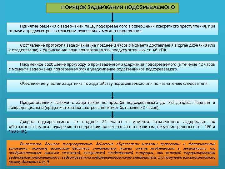 ПОРЯДОК ЗАДЕРЖАНИЯ ПОДОЗРЕВАЕМОГО Принятие решения о задержании лица, подозреваемого в совершении конкретного преступления, при
