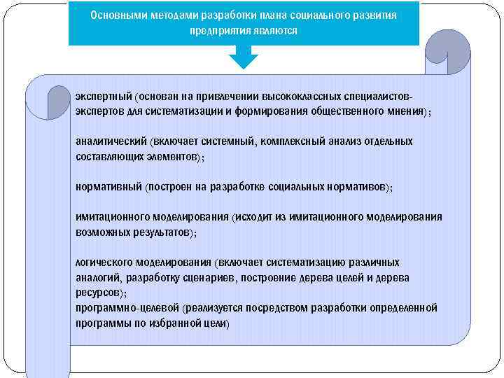 Разработка планов и программ экономического и социального развития это наука или религия