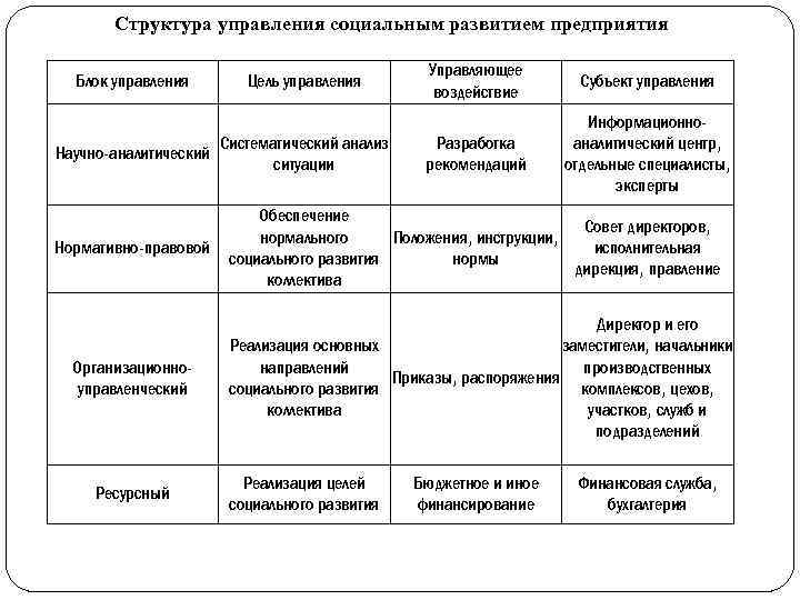 План социального развития организации