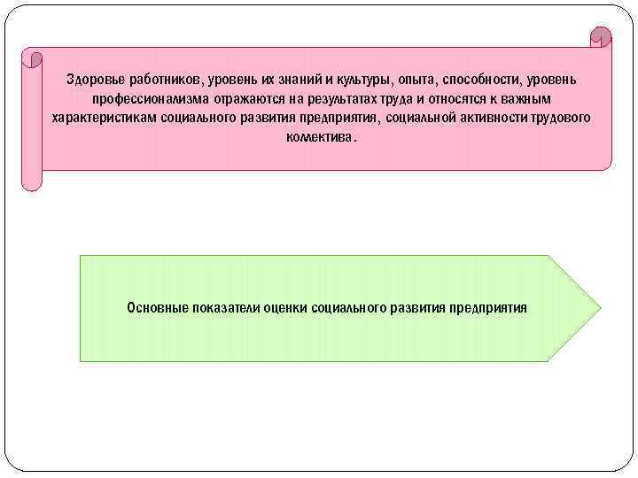 Здоровье работников, уровень их знаний и культуры, опыта, способности, уровень профессионализма отражаются на результатах