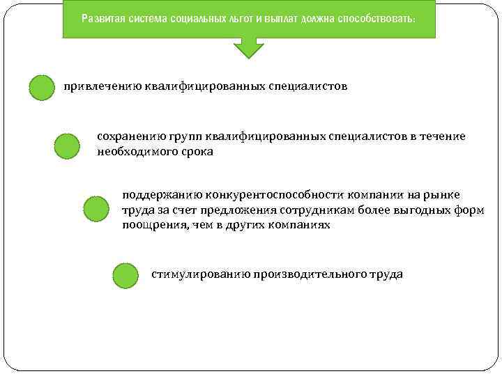 Развитая система социальных льгот и выплат должна способствовать: привлечению квалифицированных специалистов сохранению групп квалифицированных