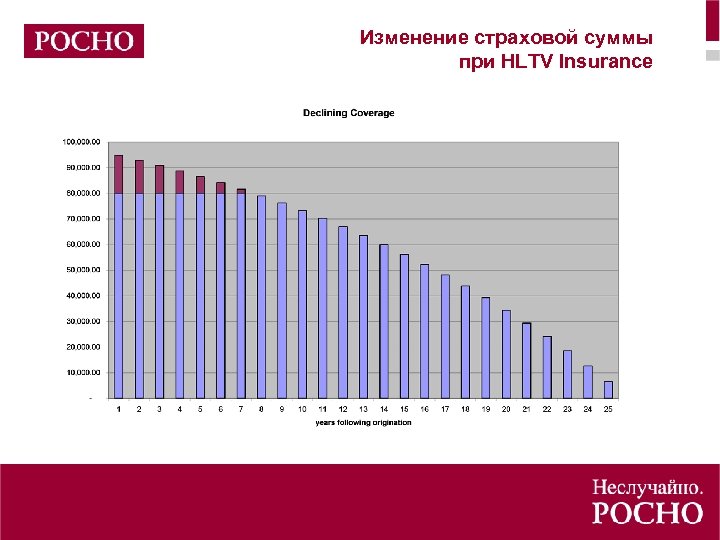 Изменение страховой суммы при HLTV Insurance 