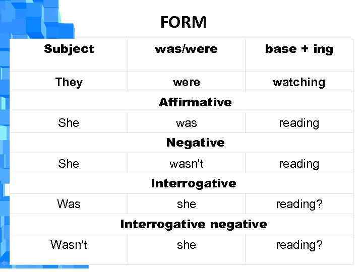  FORM Subject was/were base + ing They were watching Affirmative She was reading