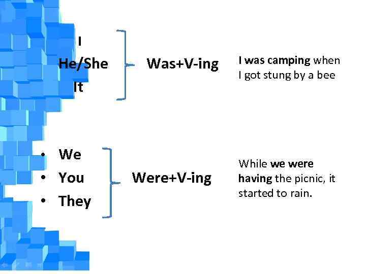  I He/She It Was+V-ing I was camping when I got stung by a