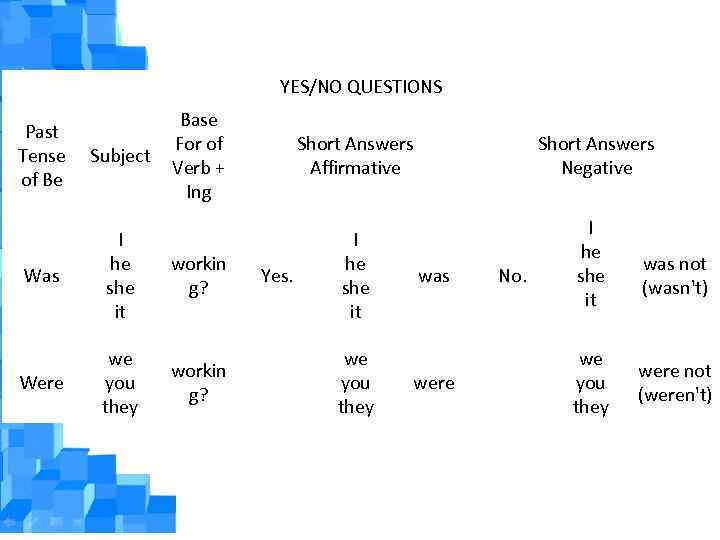 YES/NO QUESTIONS Base For of Verb + Ing Short Answers Affirmative Was I he