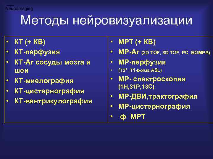 Методы нейровизуализации • КT (+ КВ) • КT-перфузия • КT-Aг сосуды мозга и шеи