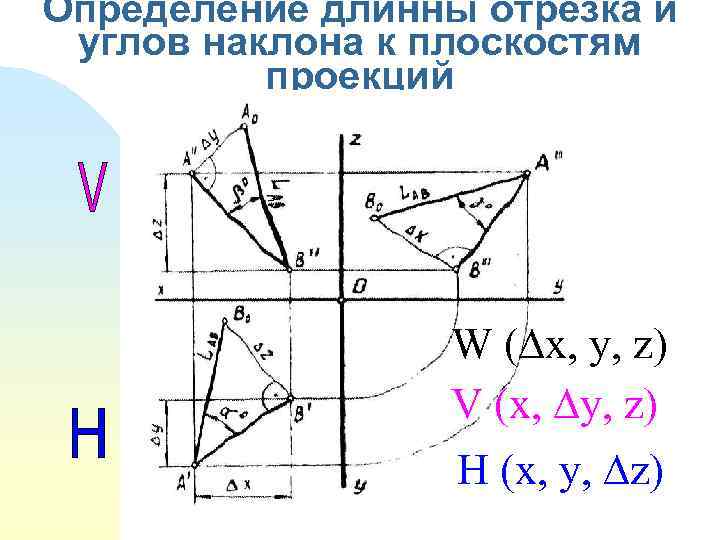 Определение длинны отрезка и углов наклона к плоскостям проекций W ( x, y, z)