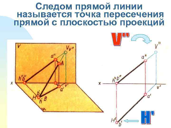 Следом прямой линии называется точка пересечения прямой с плоскостью проекций 