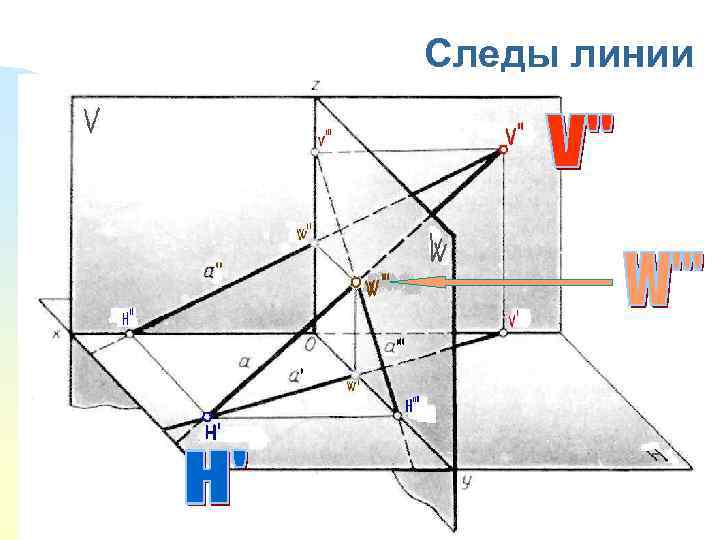 Следы линии 