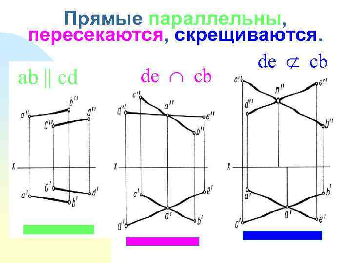 Прямые параллельны, пересекаются, скрещиваются. de cb ab || cd 