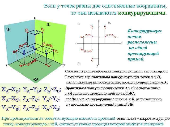 Фронтально конкурирующие точки изображены на чертеже