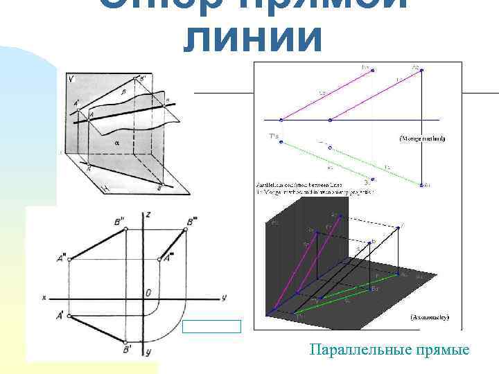 Эпюр прямой линии Параллельные прямые 