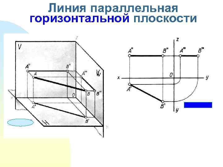 Линия параллельная горизонтальной плоскости 